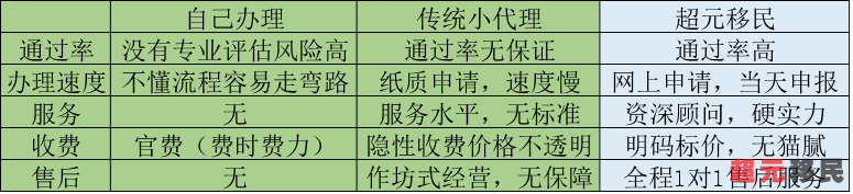 美国波士顿公司注册的办